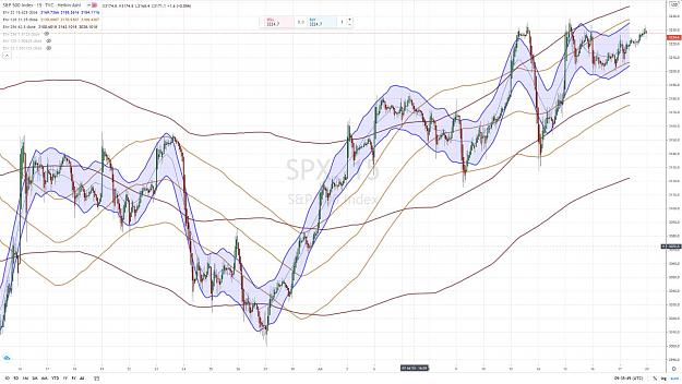 Click to Enlarge

Name: FXEZ SP 500 15 mn 19 JUILLET 2020.jpg
Size: 181 KB