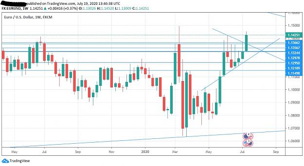 Click to Enlarge

Name: InkedEU weekly breakout confirmed_LI.jpg
Size: 438 KB