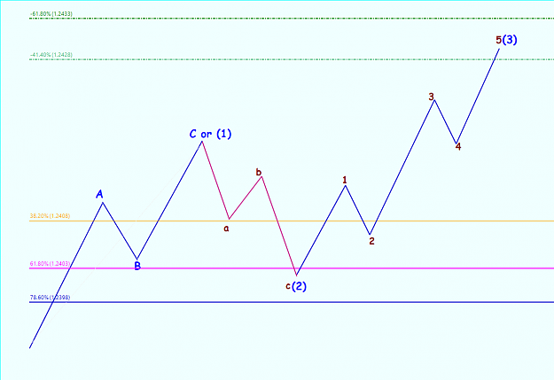 Click to Enlarge

Name: 3waves.PNG
Size: 30 KB