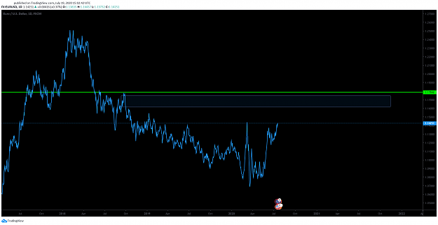 Click to Enlarge

Name: EURUSDdaily.png
Size: 119 KB