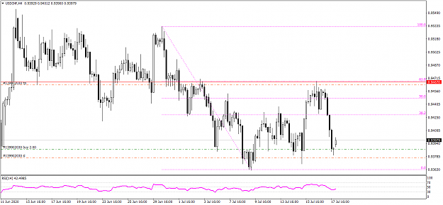 Click to Enlarge

Name: USDCHFH4 7192020.png
Size: 55 KB