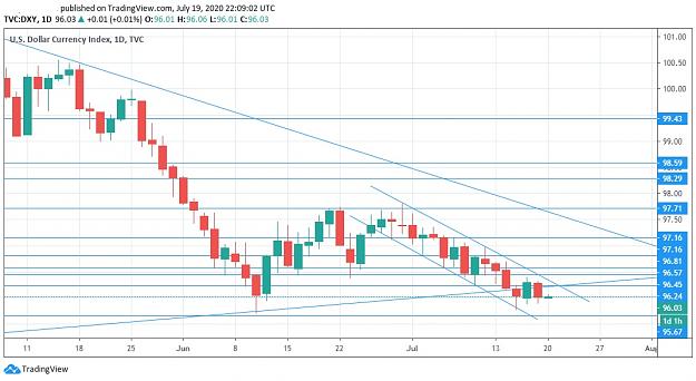 Click to Enlarge

Name: InkedDax sideways consolidation in descending_LI.jpg
Size: 475 KB