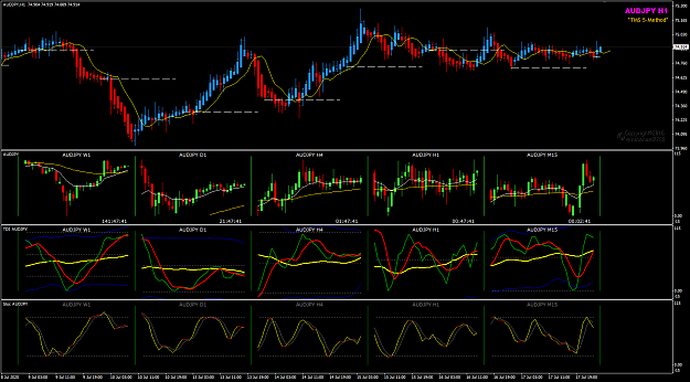 Click to Enlarge

Name: AUDJPY Jul 20 multi-chart H1 20-7-2020 7-12-23 am.png
Size: 52 KB