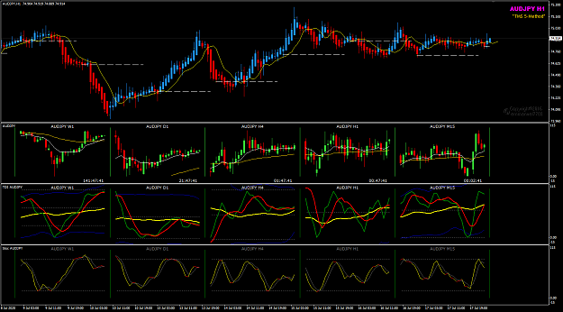 Click to Enlarge

Name: AUDJPY Jul 20 multi-chart H1 20-7-2020 7-12-23 am.png
Size: 52 KB