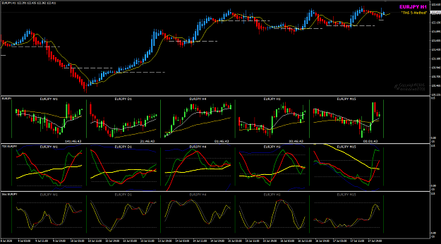 Click to Enlarge

Name: EURJPY Jul 20 H1 multi-charts 20-7-2020 7-13-17 am.png
Size: 52 KB