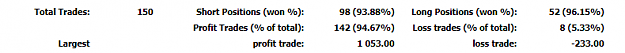 Click to Enlarge

Name: perf july 19.PNG
Size: 5 KB