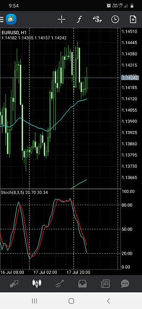 Click to Enlarge

Name: Screenshot_20200720-095423_MetaTrader 4.jpg
Size: 599 KB