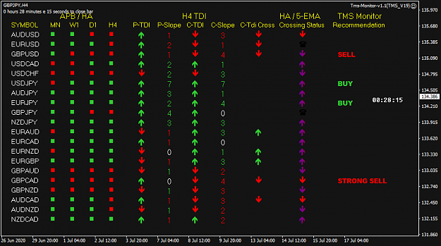 Click to Enlarge

Name: TMS Monitor (V19) Jul 20 10PM PDT 28mins 20-7-2020 12-31-47 pm.png
Size: 29 KB