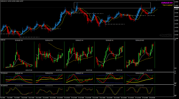 Click to Enlarge

Name: EURAUD Jul 20 H1 MTF charts 20-7-2020 1-02-04 pm.png
Size: 51 KB