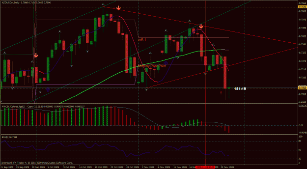 Click to Enlarge

Name: nzdusd.gif
Size: 37 KB