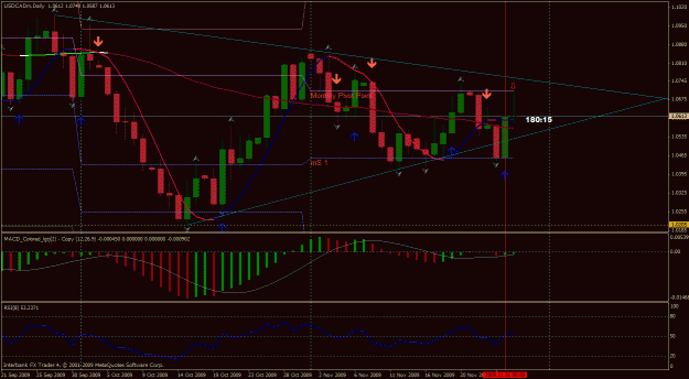 Click to Enlarge

Name: usdcad.gif
Size: 33 KB