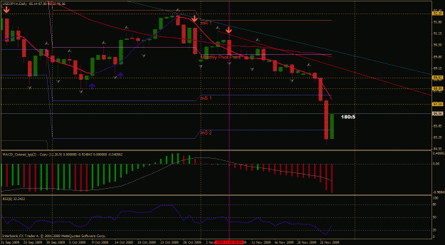 Click to Enlarge

Name: usdjpy.gif
Size: 32 KB