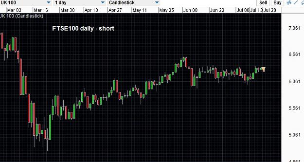 Click to Enlarge

Name: FTSEshort20Jul.jpg
Size: 145 KB
