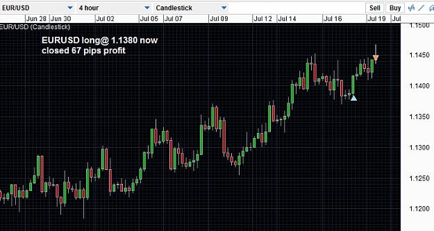 Click to Enlarge

Name: EURUSDclosed20July.jpg
Size: 106 KB