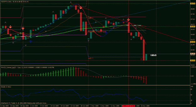 Click to Enlarge

Name: nzdjpy.gif
Size: 32 KB