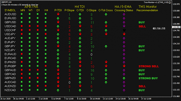 Click to Enlarge

Name: TMS Monitor Jul 20 H4 2AM PDT 20-7-2020 5-03-07 pm.png
Size: 32 KB