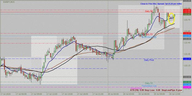 Click to Enlarge

Name: EURJPY_M15_Dance_20200720130330.gif
Size: 217 KB
