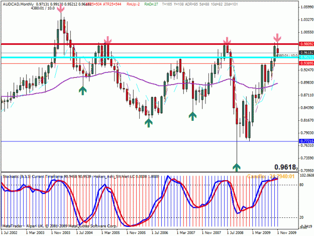 Click to Enlarge

Name: audcad.gif
Size: 30 KB