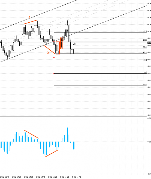 Click to Enlarge

Name: audusd.png
Size: 22 KB