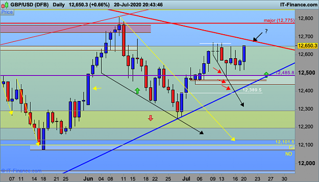 Click to Enlarge

Name: GBPUSD-Daily11.png
Size: 42 KB