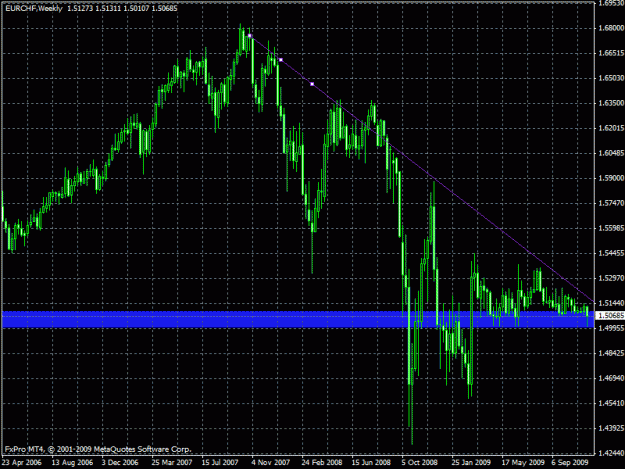 Click to Enlarge

Name: eurchf-weekly.gif
Size: 27 KB