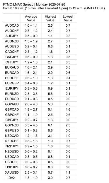 Click to Enlarge

Name: LMAX Spread.png
Size: 80 KB