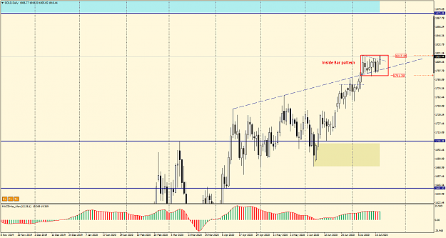 Click to Enlarge

Name: GOLDDaily 20.07.png
Size: 37 KB