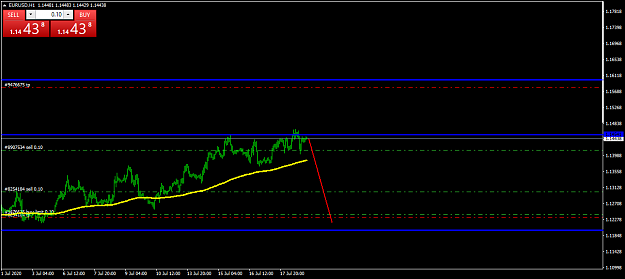 Click to Enlarge

Name: EURUSDH1 21072020.png
Size: 27 KB
