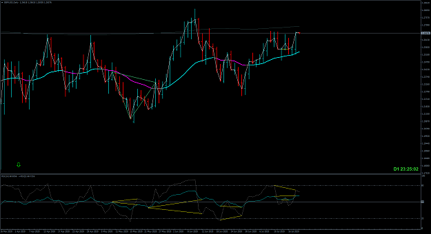 Click to Enlarge

Name: gbpusd-d1    20.07.2020.png
Size: 65 KB