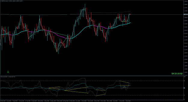 Click to Enlarge

Name: gbpusd-d1    20.07.2020.png
Size: 65 KB