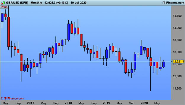 Click to Enlarge

Name: GBPUSD-Monthly.png
Size: 16 KB