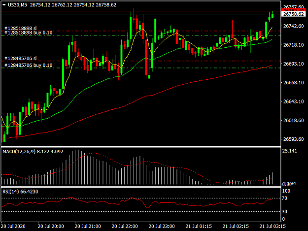 Click to Enlarge

Name: US30M5.png
Size: 34 KB