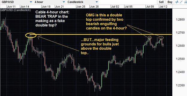 Click to Enlarge

Name: GBP doubletop13jul4hour.jpg
Size: 175 KB