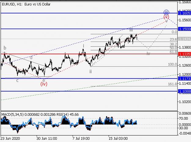 Click to Enlarge

Name: Screenshot_20200721-065048_LiteForexs analysis.jpg
Size: 249 KB