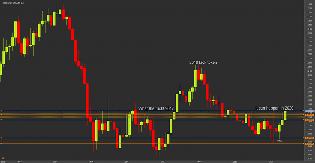 Click to Enlarge

Name: bbnChart_EUR_USD_Monthly_snapshot.png
Size: 28 KB