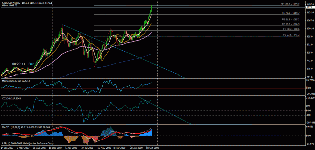 Click to Enlarge

Name: gold_weekly.gif
Size: 26 KB