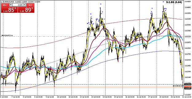 Click to Enlarge

Name: EURAUDM1521JUL.png
Size: 40 KB