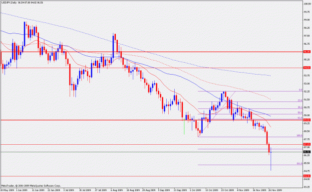 Click to Enlarge

Name: usdjpy.d.28.11.2009.gif
Size: 20 KB