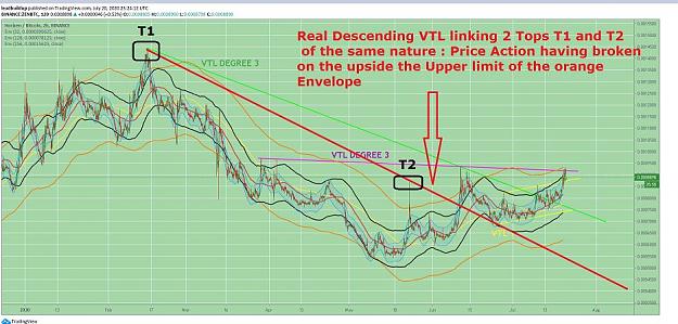 Click to Enlarge

Name: DESCENDING VTL LINKS 2 SUCCESSIVE TOPS OF THE SAME NATURE.jpg
Size: 89 KB