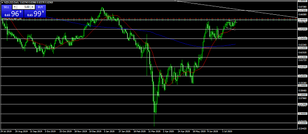 Click to Enlarge

Name: NZDUSD Daily 21 7 2000.png
Size: 44 KB