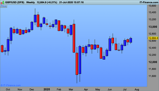 Click to Enlarge

Name: GBPUSD-Weekly 222 .png
Size: 19 KB