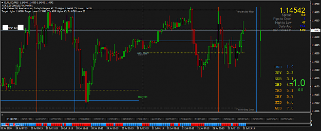 Click to Enlarge

Name: EURUSDM15.png
Size: 59 KB