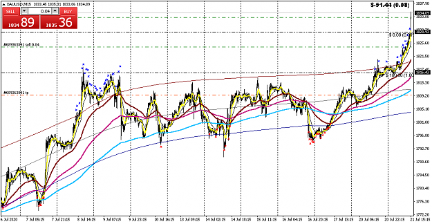 Click to Enlarge

Name: XAUUSDM1521JUL.png
Size: 38 KB