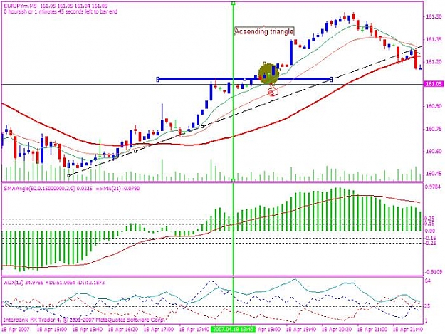 Click to Enlarge

Name: eurjpy 20070418 acsending triangle formation great example.jpg
Size: 78 KB