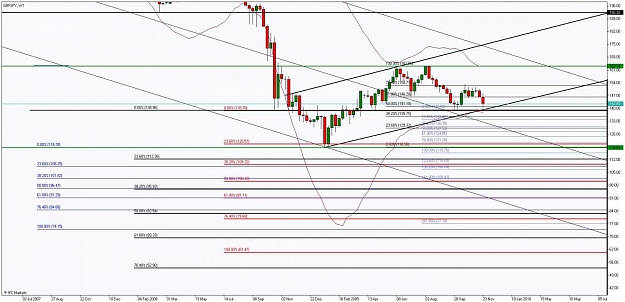Click to Enlarge

Name: Chart_GBPJPY, W1_20091128_144440.jpg
Size: 142 KB