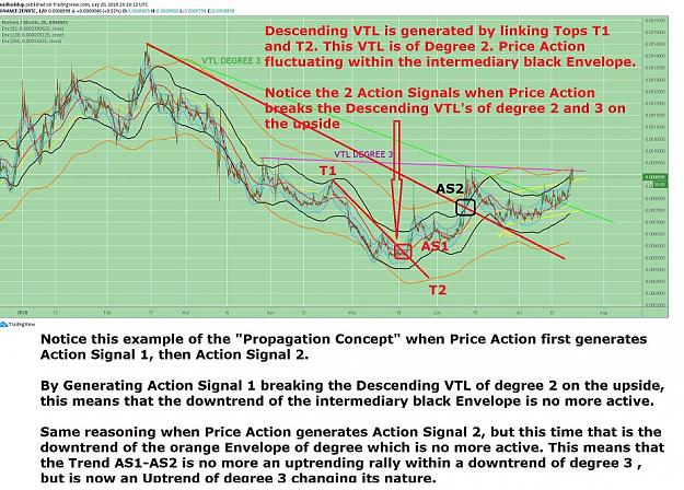 Click to Enlarge

Name: DESCENDING VTL counter trend rally becomes an uptrend.jpg
Size: 158 KB