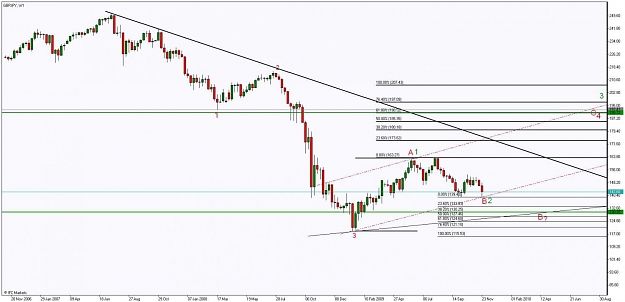 Click to Enlarge

Name: Chart_GBPJPY, W1_20091128_160135.jpg
Size: 91 KB
