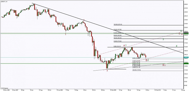 Click to Enlarge

Name: Chart_GBPJPY, W1_20091128_162047.jpg
Size: 92 KB