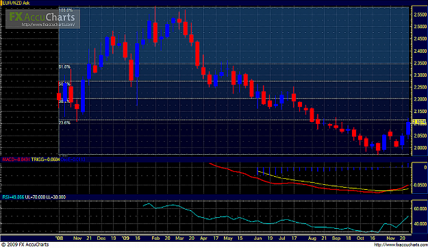 Click to Enlarge

Name: EUR-NZD (48th Week).png
Size: 645 KB