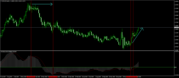 Click to Enlarge

Name: EURUSDWeekly.png
Size: 59 KB